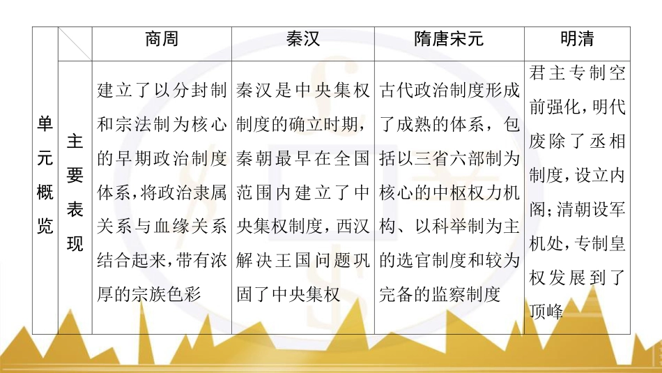 九年级化学上册 绪言 化学使世界变得更加绚丽多彩课件 （新版）新人教版 (166)_第2页