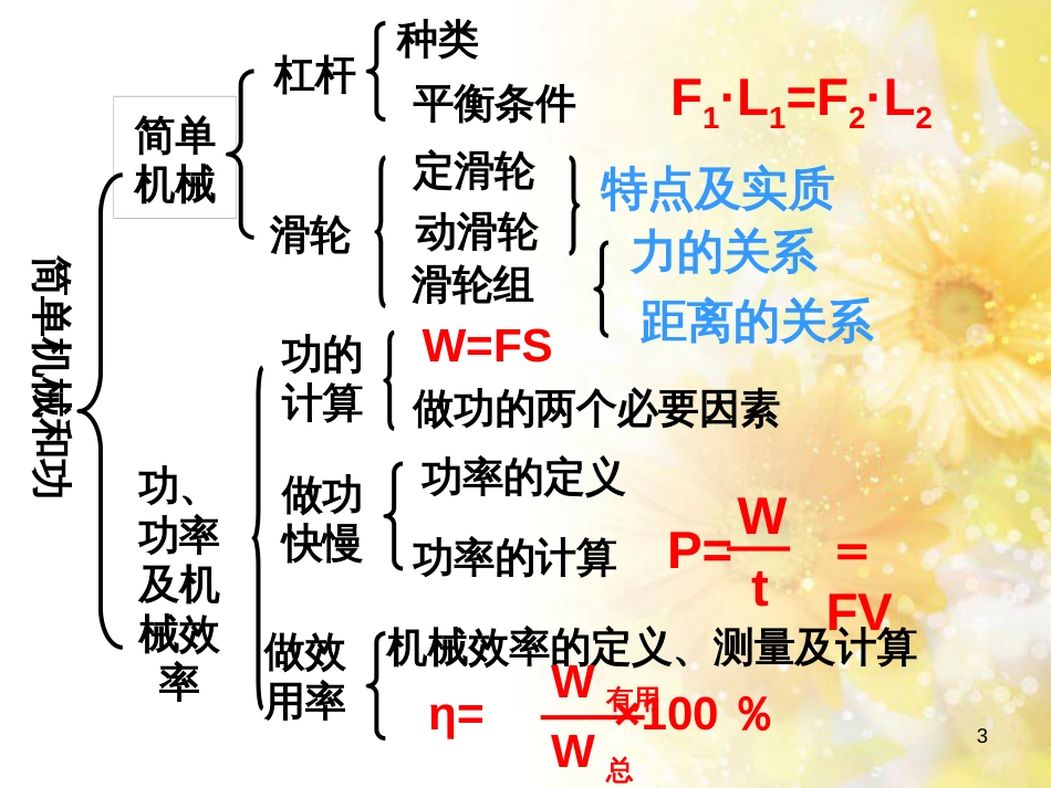 九年级语文下册 第一单元 1 家课件 语文版 (1292)_第3页