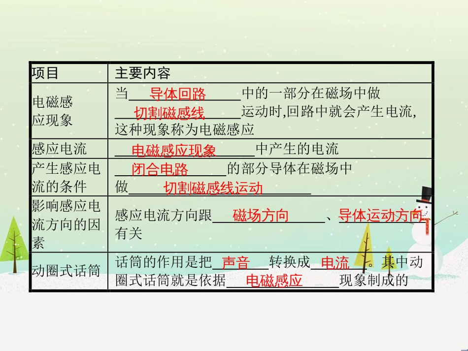 九年级物理全册 14.7 学生实验：探究——产生感应电流的条件课件 （新版）北师大版_第2页