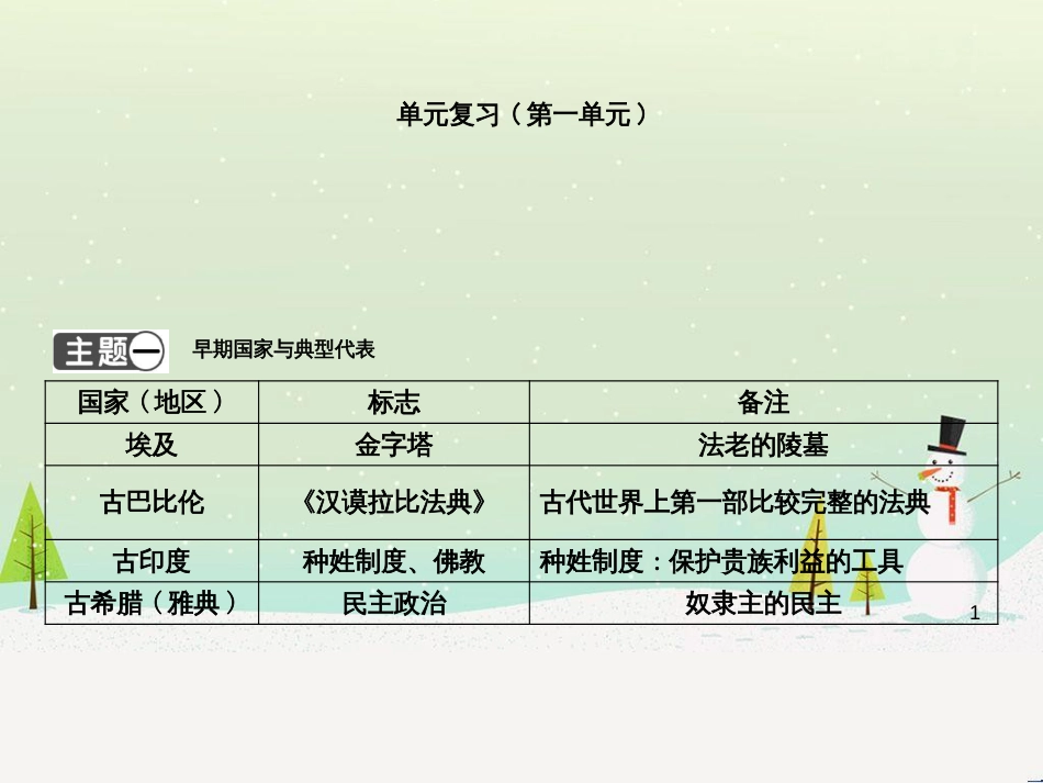 九年级历史上册《第一单元 古代世界》单元复习课件 中华书局版_第1页
