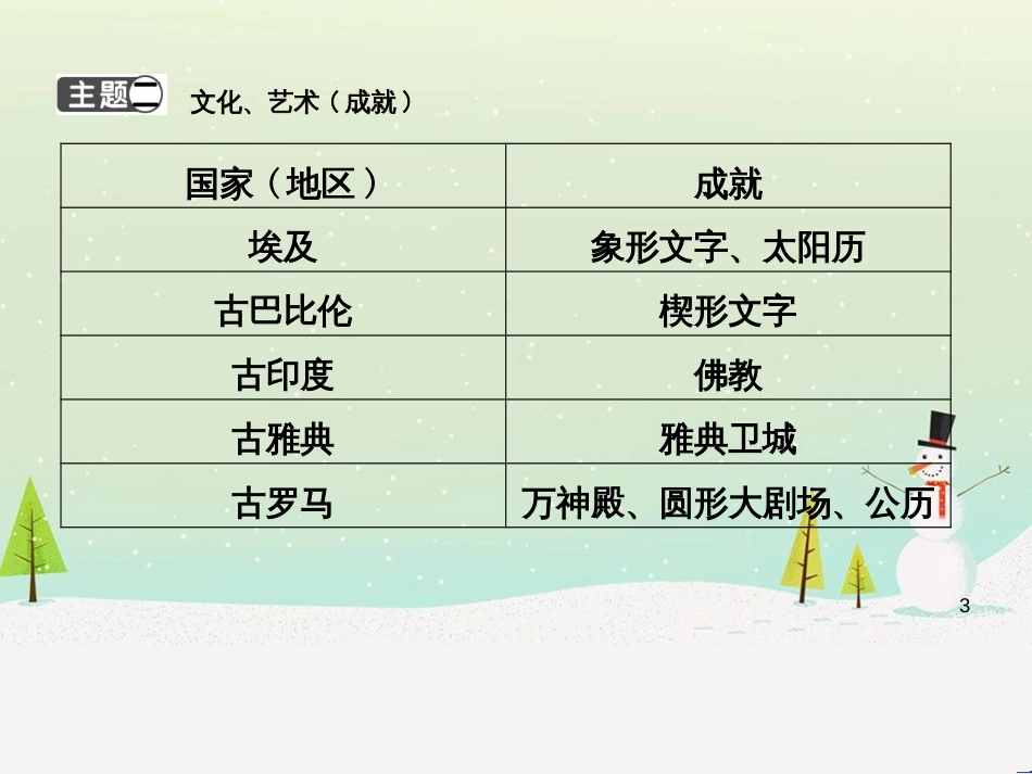 九年级历史上册《第一单元 古代世界》单元复习课件 中华书局版_第3页