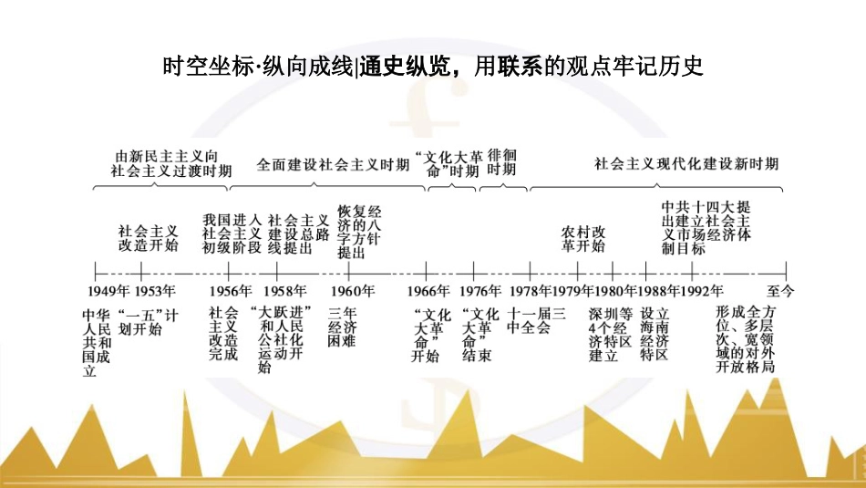 九年级化学上册 绪言 化学使世界变得更加绚丽多彩课件 （新版）新人教版 (130)_第2页