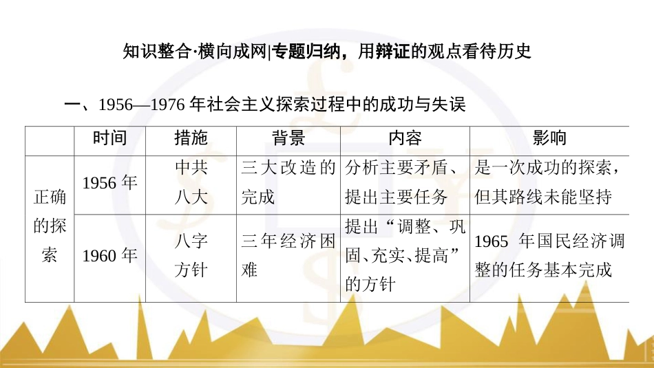 九年级化学上册 绪言 化学使世界变得更加绚丽多彩课件 （新版）新人教版 (130)_第3页