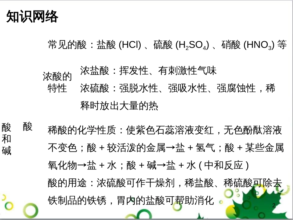 九年级化学下册 第12单元 化学与生活总结课件 （新版）新人教版 (54)_第2页