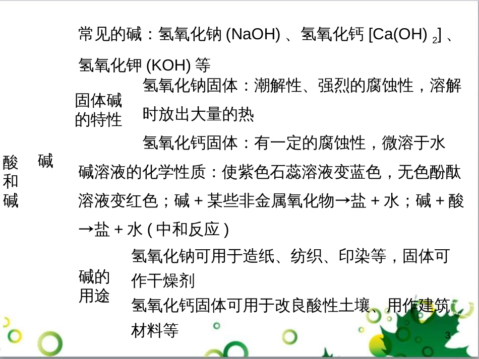 九年级化学下册 第12单元 化学与生活总结课件 （新版）新人教版 (54)_第3页