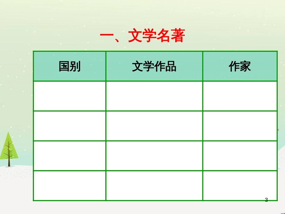 九年级历史下册 第8课 美国经济的发展课件1 新人教版 (13)_第3页