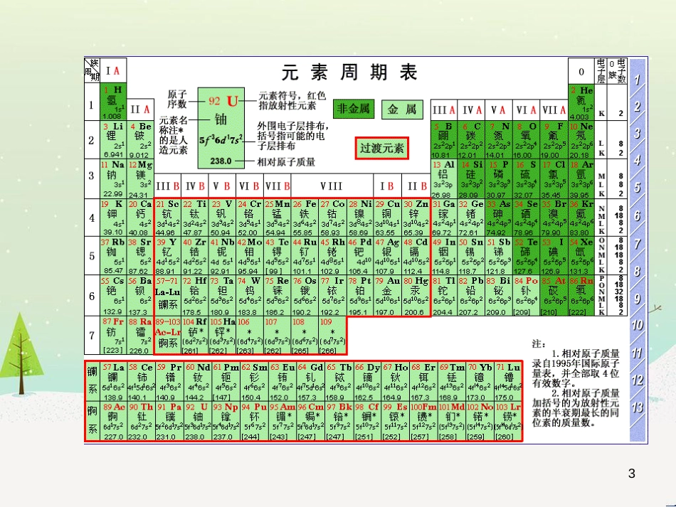 九年级化学上册 专题3 物质的构成 单元2 组成物质的元素（第2课时）课件1 （新版）湘教版_第3页