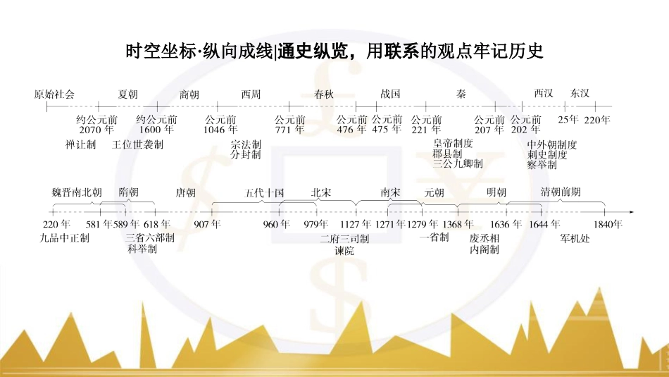 九年级化学上册 绪言 化学使世界变得更加绚丽多彩课件 （新版）新人教版 (168)_第2页