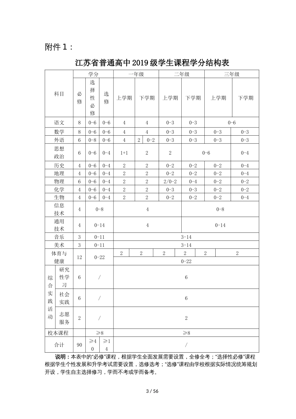 江苏省新高考方案普通高中级学生课程调整方案_第3页