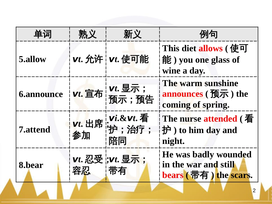 九年级化学上册 绪言 化学使世界变得更加绚丽多彩课件 （新版）新人教版 (530)_第2页