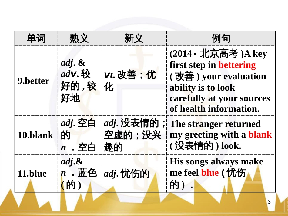 九年级化学上册 绪言 化学使世界变得更加绚丽多彩课件 （新版）新人教版 (530)_第3页