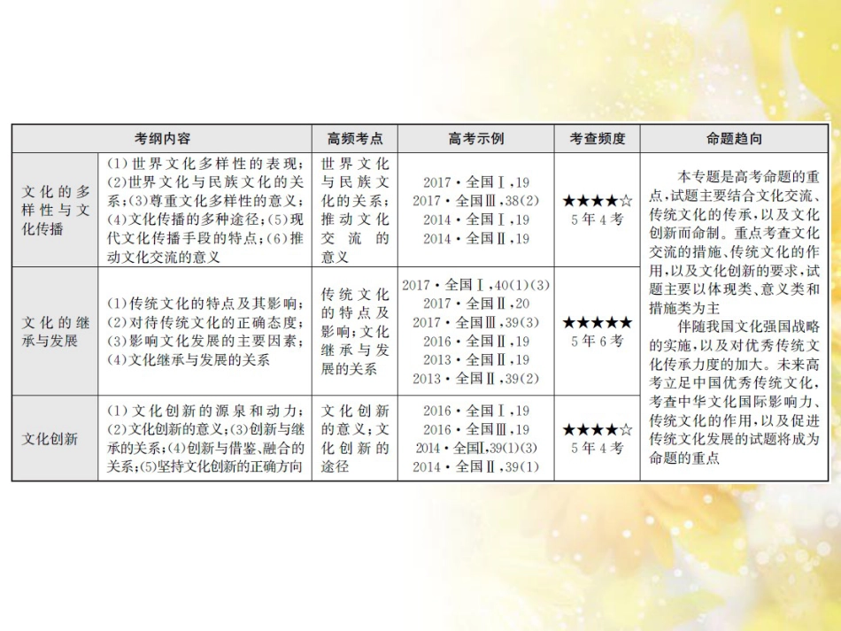 九年级语文下册 第一单元 1 家课件 语文版 (860)_第3页