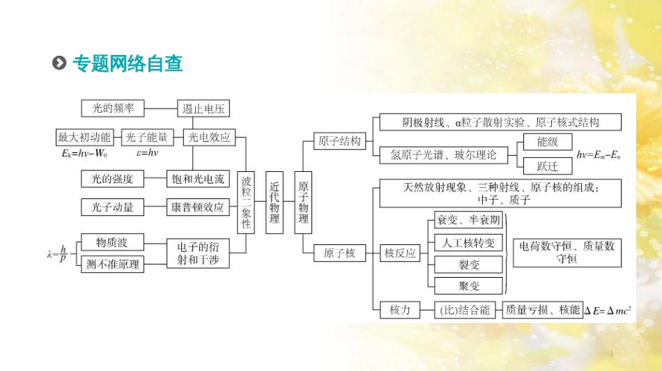 九年级语文下册 第一单元 1 家课件 语文版 (537)_第1页