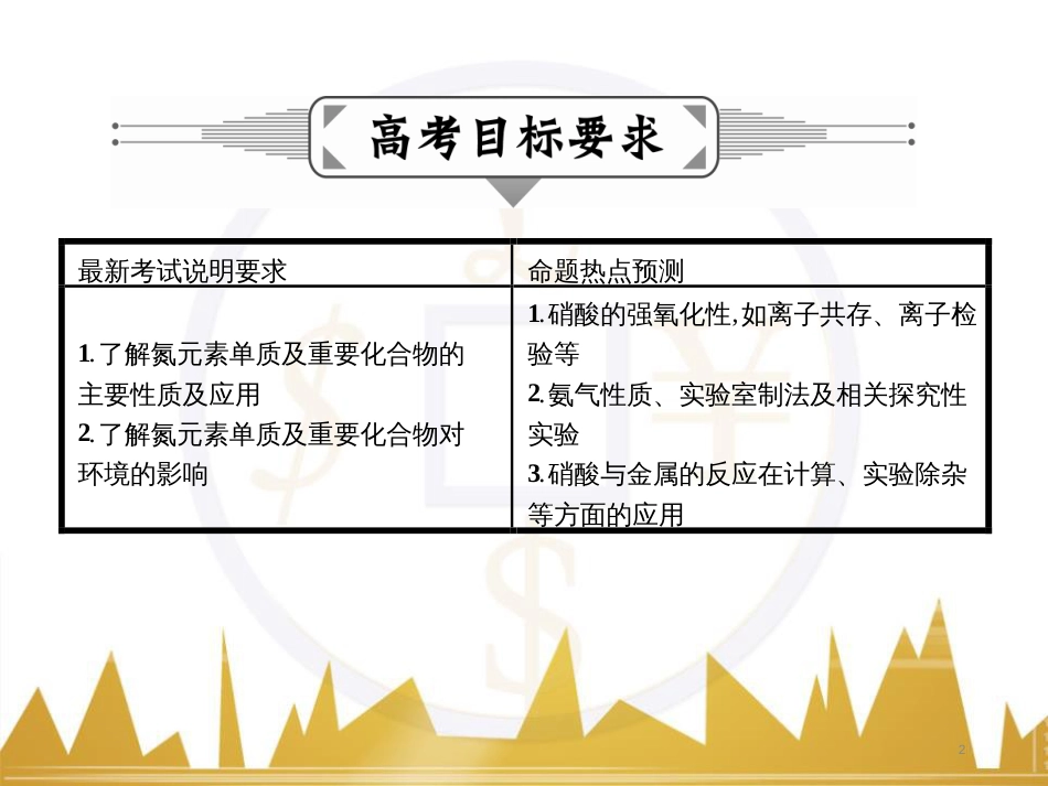 九年级化学上册 绪言 化学使世界变得更加绚丽多彩课件 （新版）新人教版 (595)_第2页