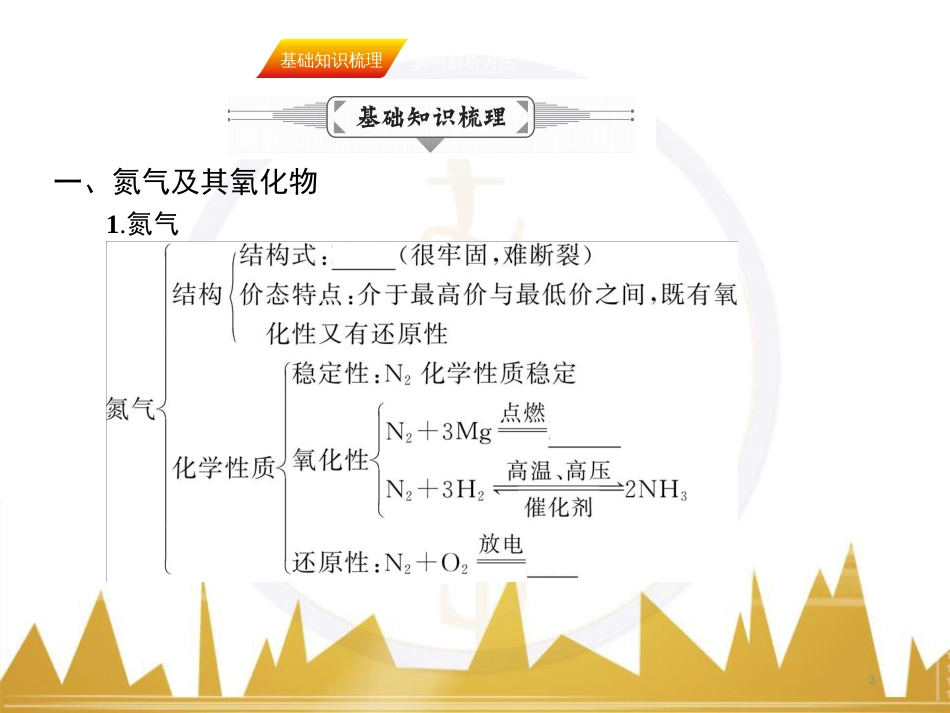 九年级化学上册 绪言 化学使世界变得更加绚丽多彩课件 （新版）新人教版 (595)_第3页