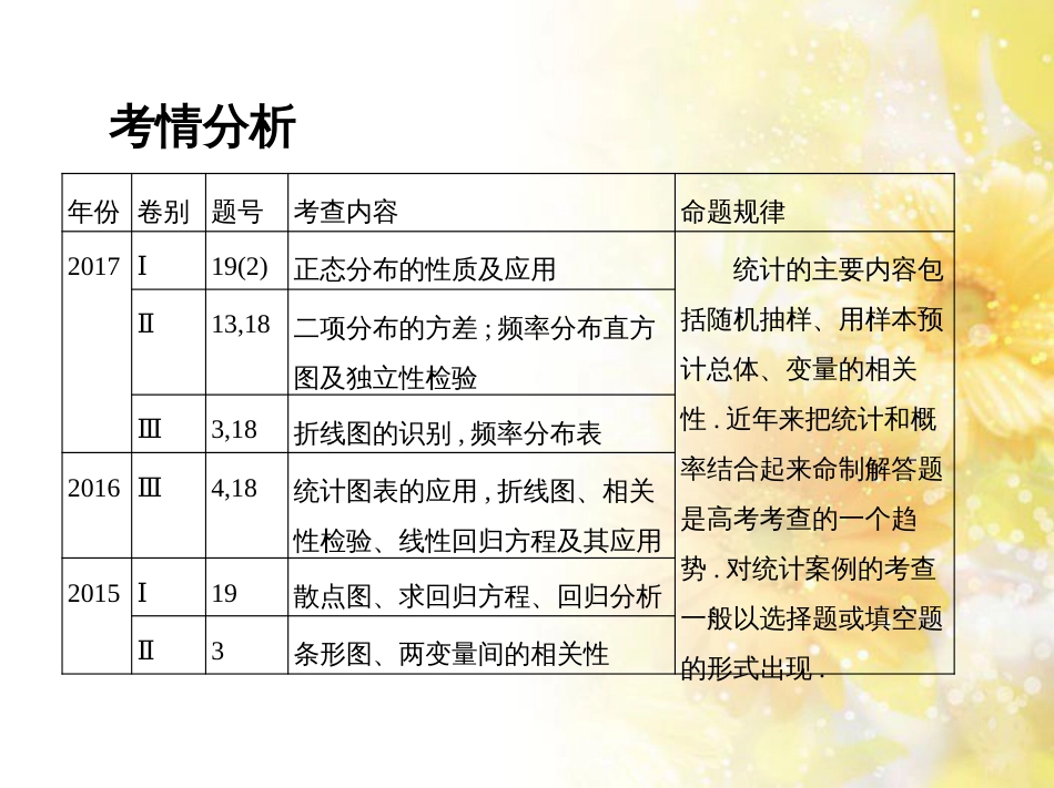 九年级语文下册 第一单元 1 家课件 语文版 (1077)_第2页