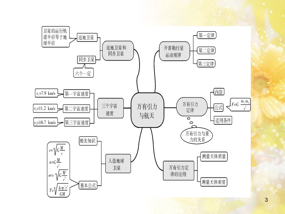 九年级语文下册 第一单元 1 家课件 语文版 (595)_第3页
