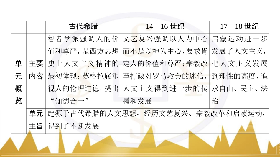 九年级化学上册 绪言 化学使世界变得更加绚丽多彩课件 （新版）新人教版 (145)_第2页