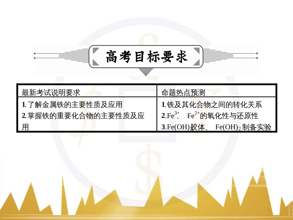 九年级化学上册 绪言 化学使世界变得更加绚丽多彩课件 （新版）新人教版 (579)_第2页