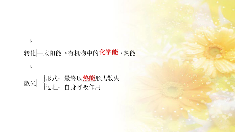 九年级语文下册 第一单元 1 家课件 语文版 (1048)_第3页