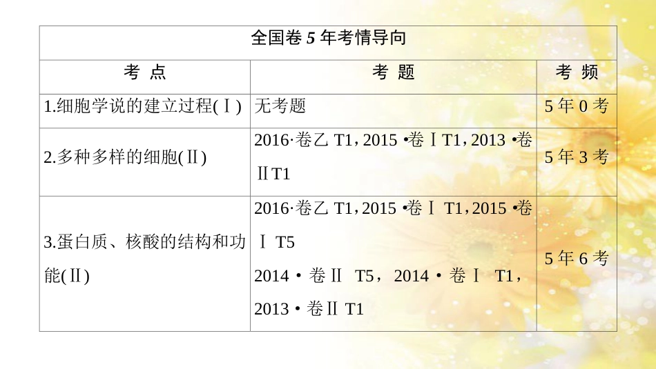 九年级语文下册 第一单元 1 家课件 语文版 (1014)_第2页