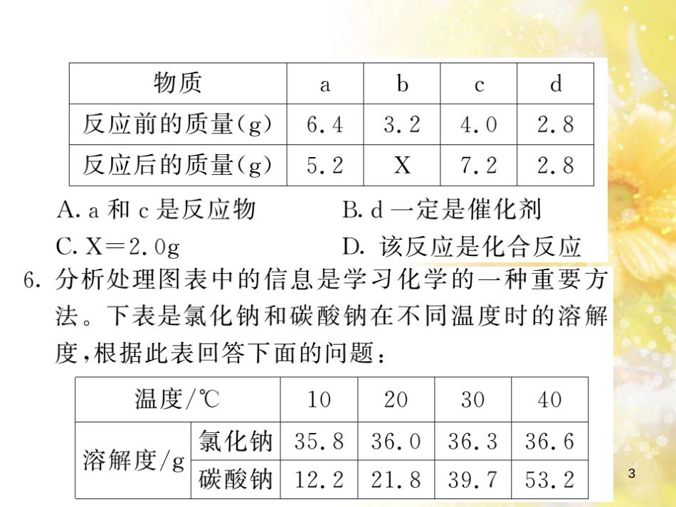 九年级语文下册 第一单元 1 家课件 语文版 (1242)_第3页