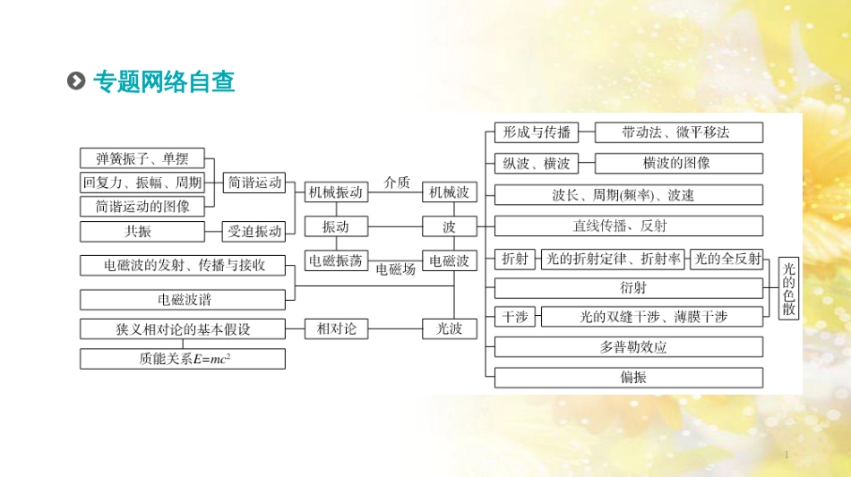 九年级语文下册 第一单元 1 家课件 语文版 (531)_第1页