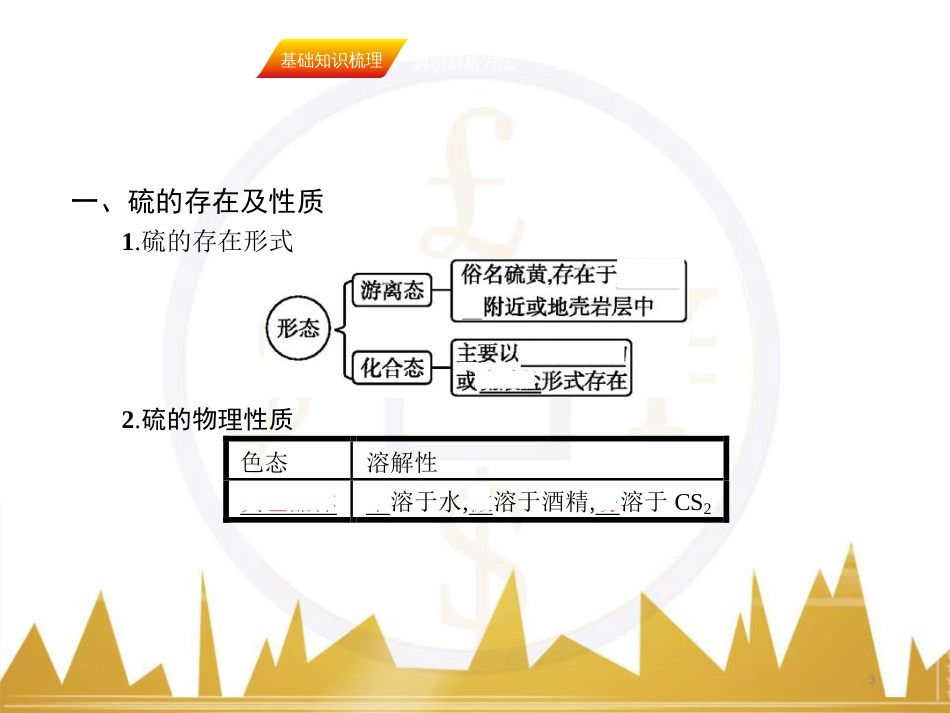 九年级化学上册 绪言 化学使世界变得更加绚丽多彩课件 （新版）新人教版 (594)_第3页