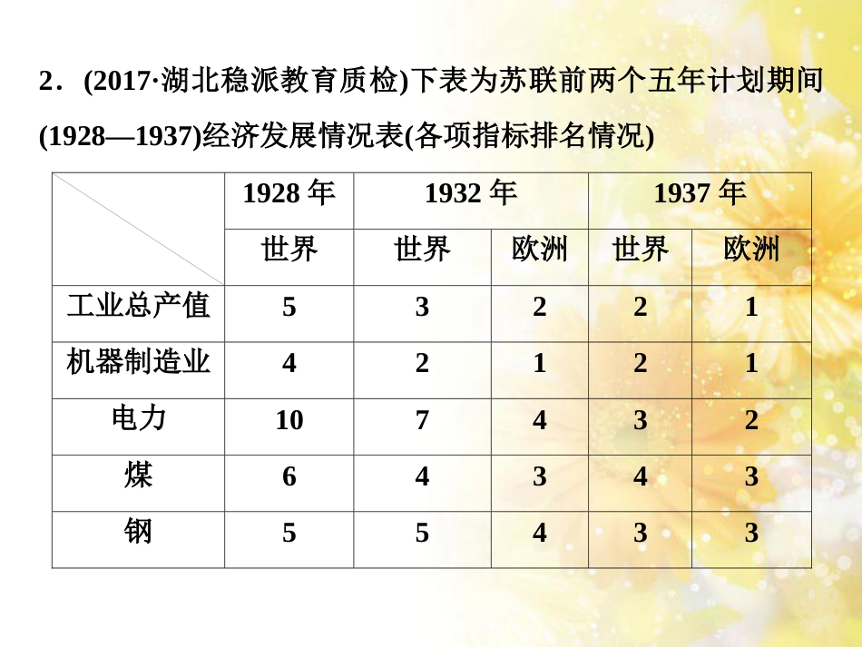 九年级语文下册 第一单元 1 家课件 语文版 (942)_第3页