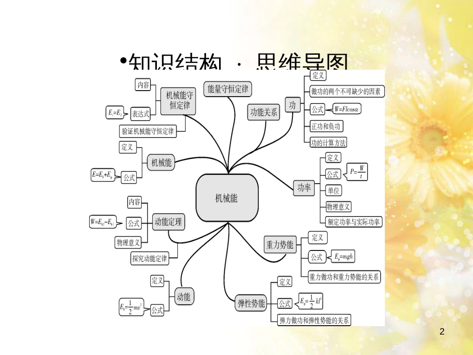 九年级语文下册 第一单元 1 家课件 语文版 (600)_第2页