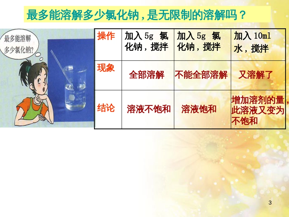 九年级语文下册 第一单元 1 家课件 语文版 (1195)_第3页