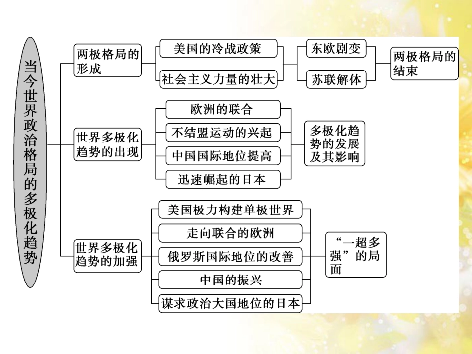 九年级语文下册 第一单元 1 家课件 语文版 (1002)_第3页