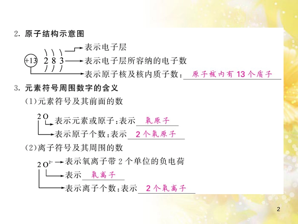 九年级语文下册 第一单元 1 家课件 语文版 (1248)_第2页