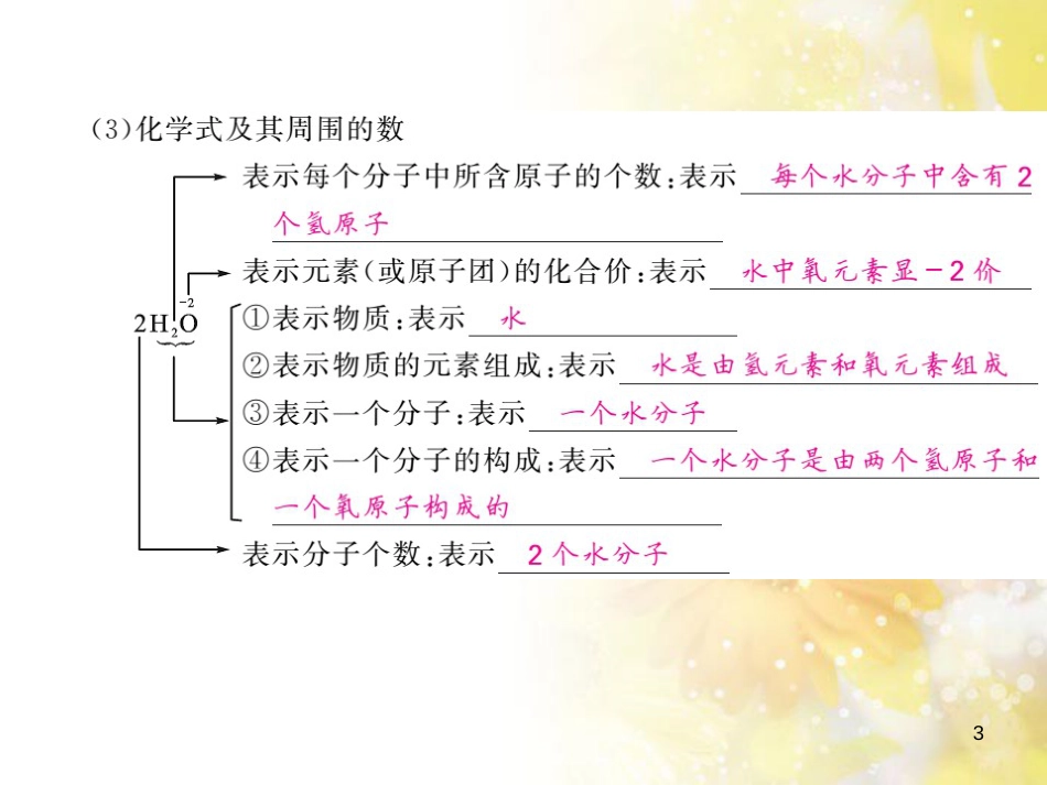 九年级语文下册 第一单元 1 家课件 语文版 (1248)_第3页