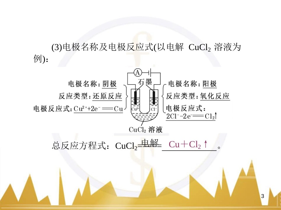 九年级化学上册 绪言 化学使世界变得更加绚丽多彩课件 （新版）新人教版 (89)_第3页
