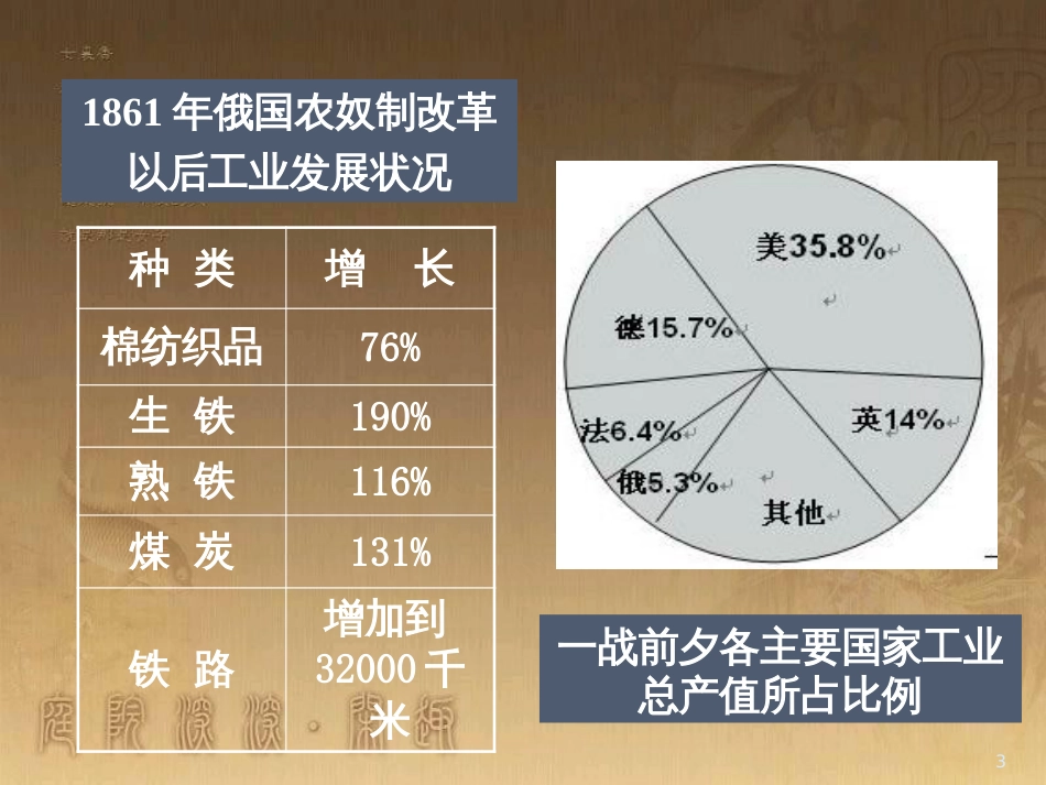 九年级历史下册 第1课 俄国十月革命教学课件 新人教版_第3页