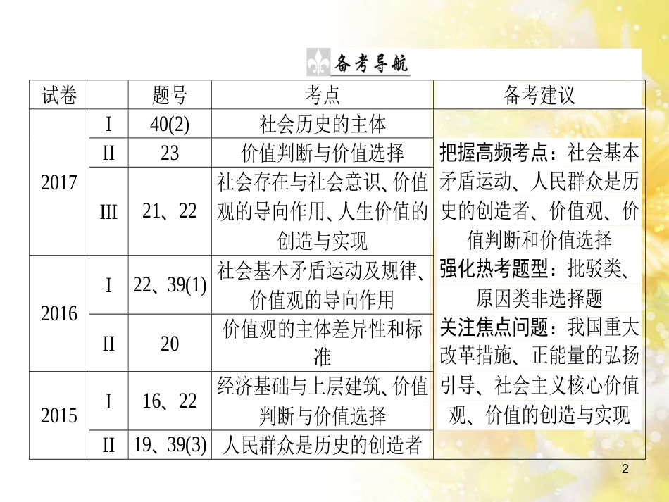 九年级语文下册 第一单元 1 家课件 语文版 (833)_第2页