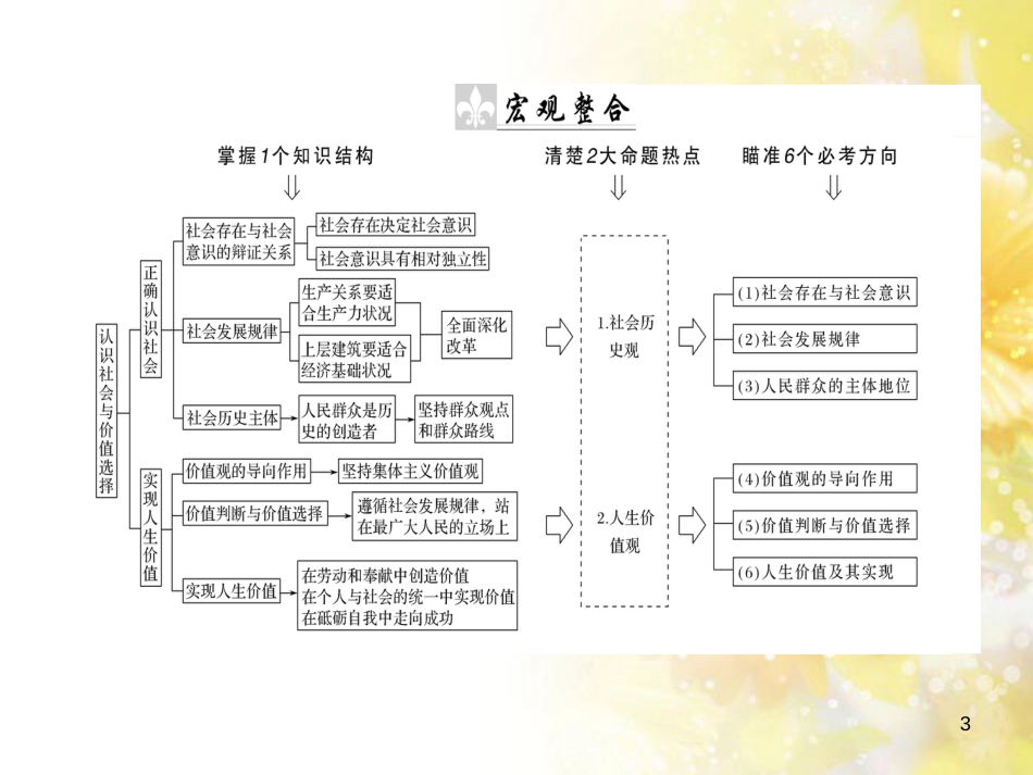 九年级语文下册 第一单元 1 家课件 语文版 (833)_第3页