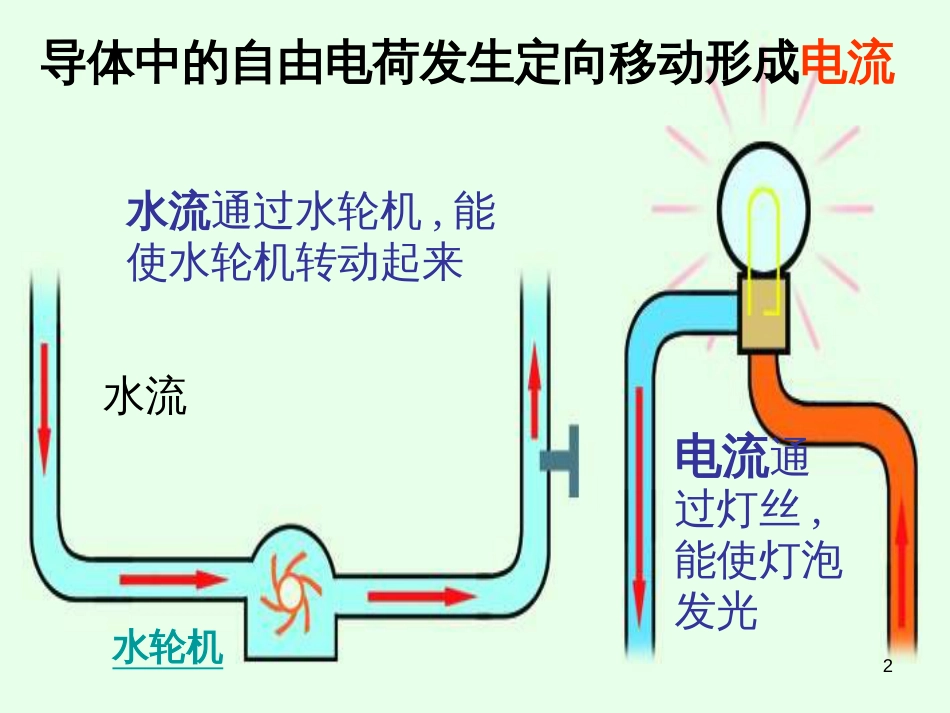 九年级语文下册 第一单元 1 家课件 语文版 (1283)_第2页