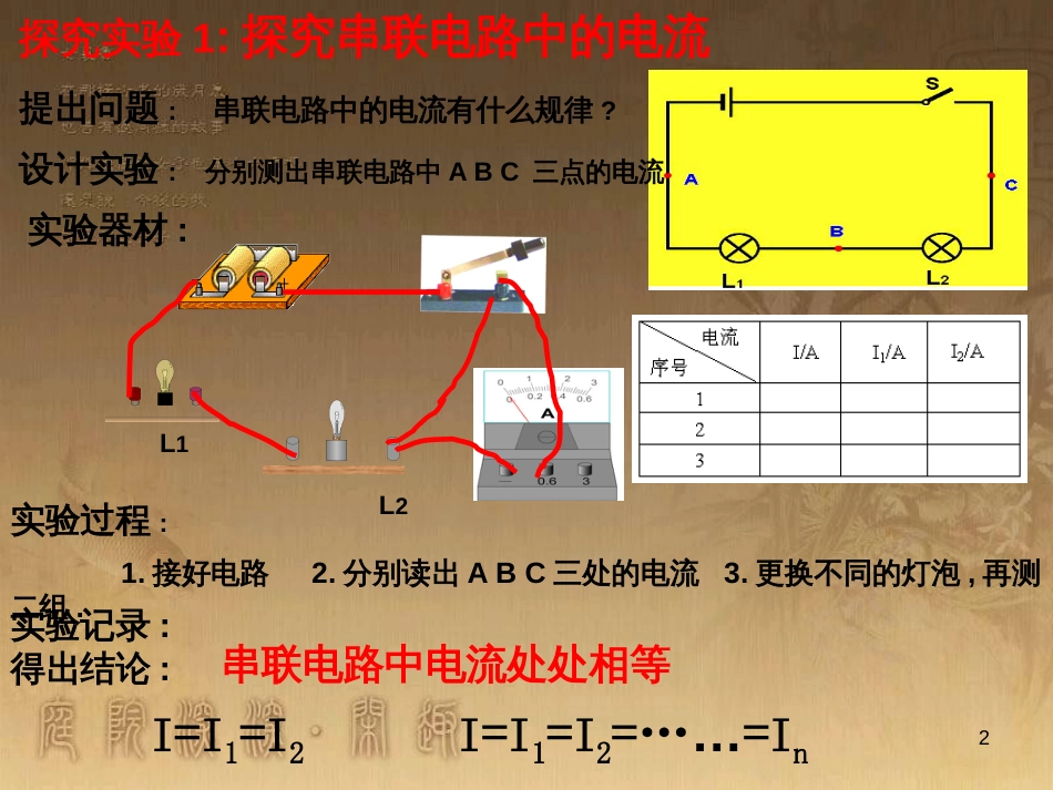 九年级政治全册 单项选择题常用方法专项复习课件 (17)_第2页