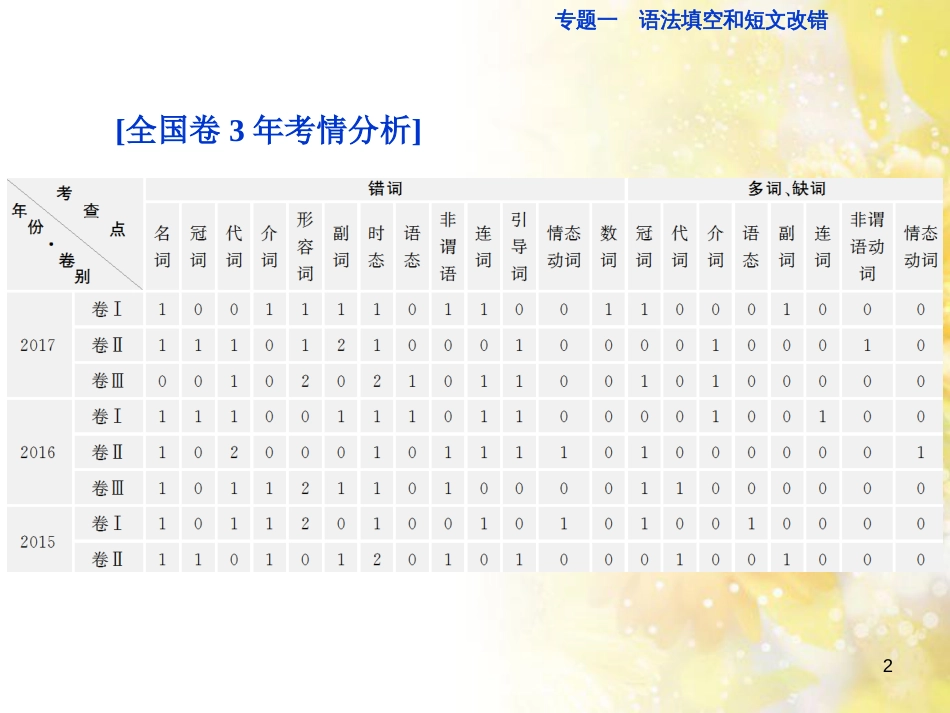 九年级语文下册 第一单元 1 家课件 语文版 (1140)_第2页