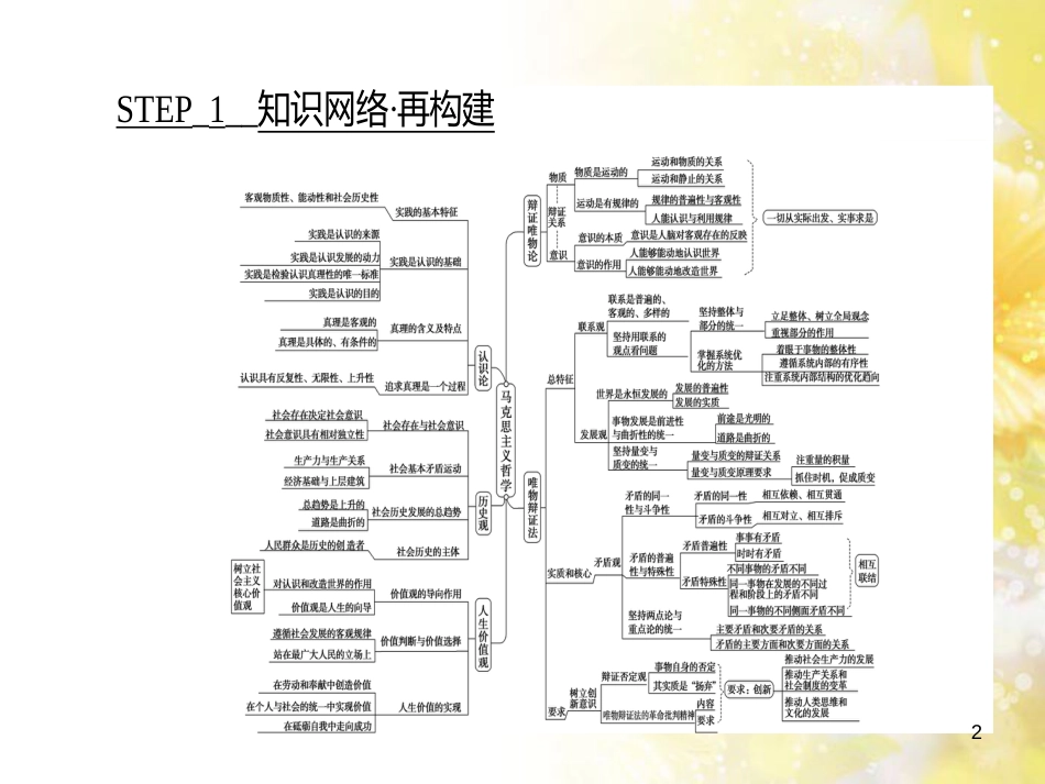 九年级语文下册 第一单元 1 家课件 语文版 (810)_第2页