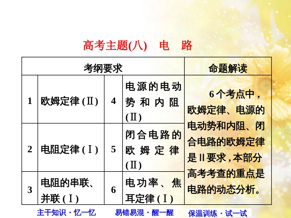 九年级语文下册 第一单元 1 家课件 语文版 (518)_第1页