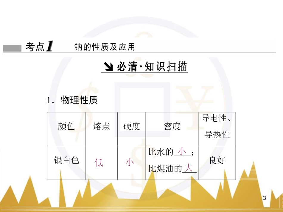 九年级化学上册 绪言 化学使世界变得更加绚丽多彩课件 （新版）新人教版 (92)_第3页