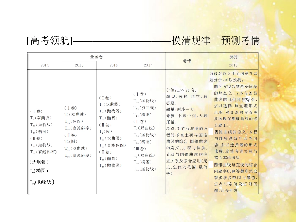 九年级语文下册 第一单元 1 家课件 语文版 (475)_第3页