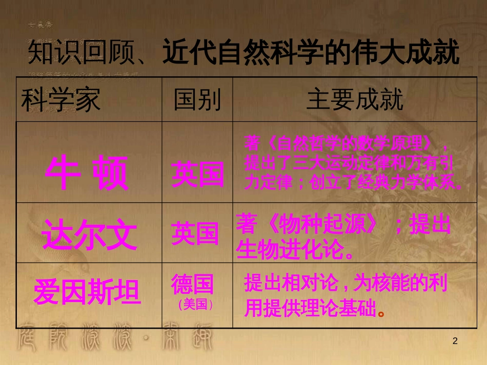 九年级历史下册 第六学习主题 第4课 思想和文学艺术成就课件 川教版_第2页