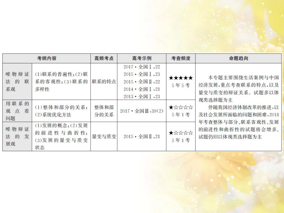 九年级语文下册 第一单元 1 家课件 语文版 (864)_第3页