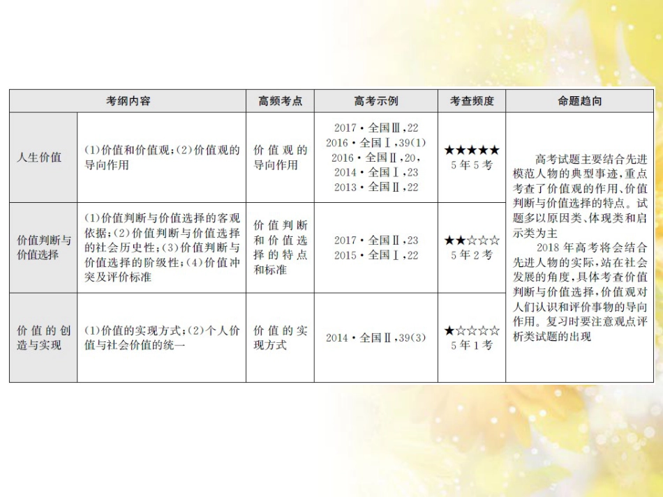 九年级语文下册 第一单元 1 家课件 语文版 (863)_第3页