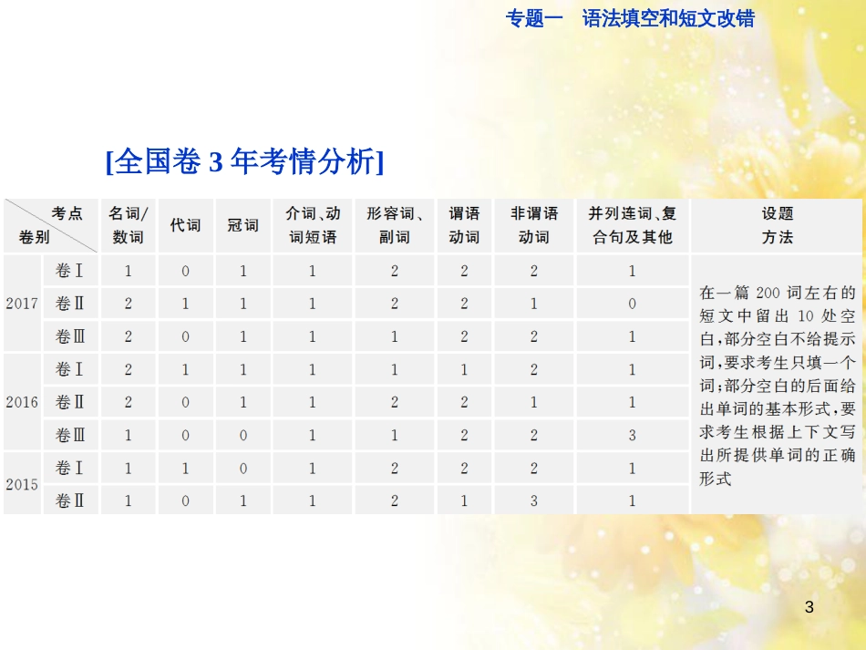 九年级语文下册 第一单元 1 家课件 语文版 (1141)_第3页