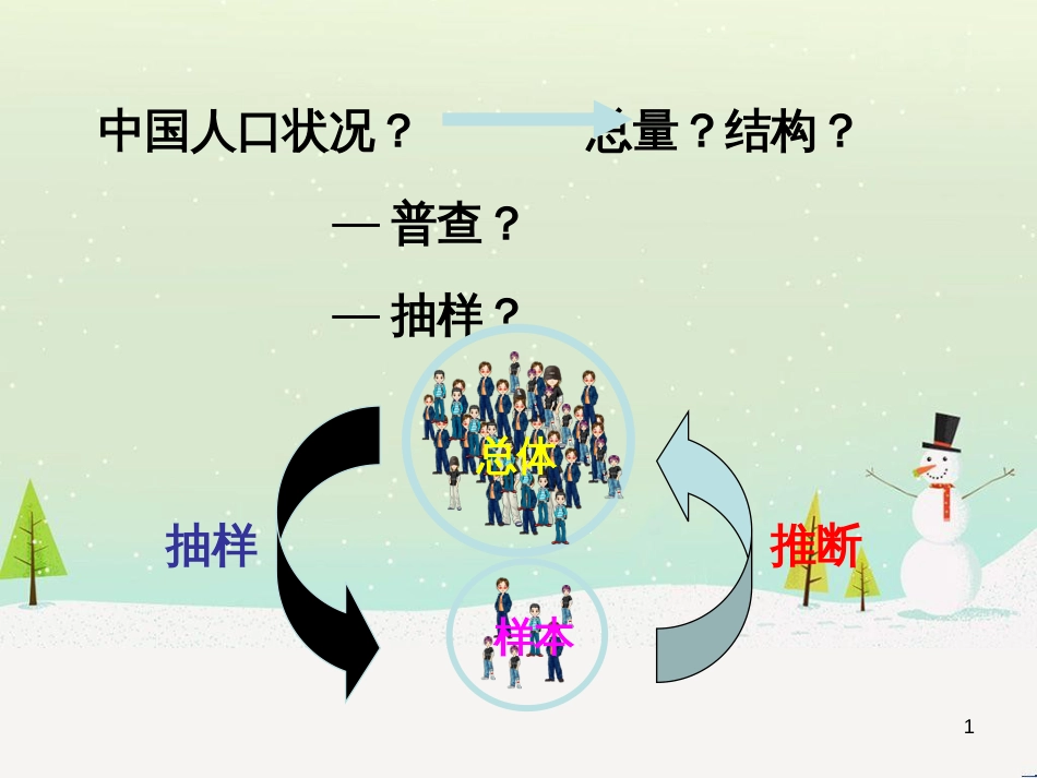 九年级数学下册 28.2 用样本估计总体 导入 这样选择样本合适吗素材 （新版）华东师大版_第1页